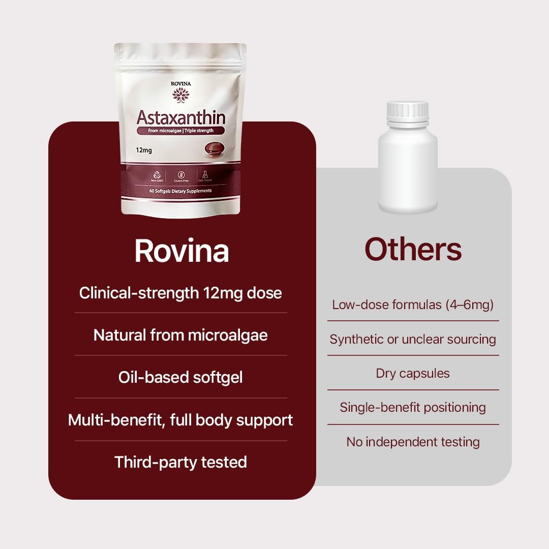 Rovina Astaxanthin 12mg Softgels